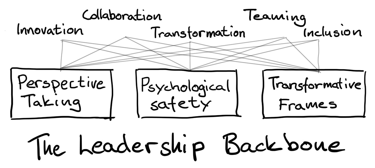 Leadership Backbone